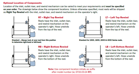 Reels For Booster Hose