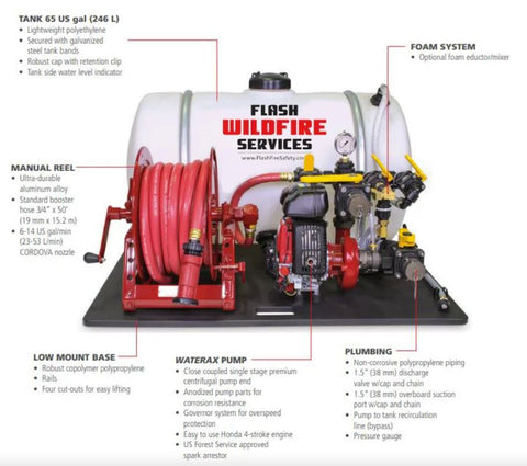 Rancher Portable Fire Pump