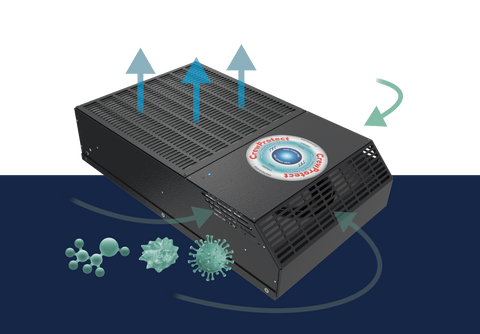 TFT CrewProtects Air Filtration System