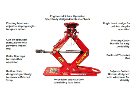 Sidewinder Jack Kit