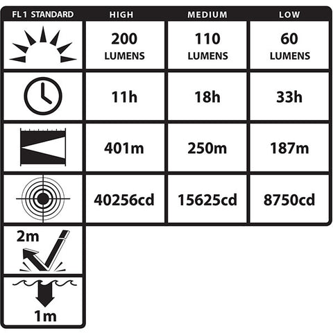 NightStick Intrant Dual-Light