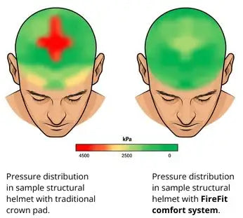 FireFit™ Comfort System