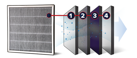TFT CrewProtects Air Filtration System